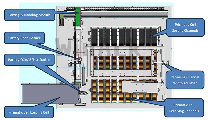 Diagrama de diseño mecánico de la máquina clasificadora de células prismáticas