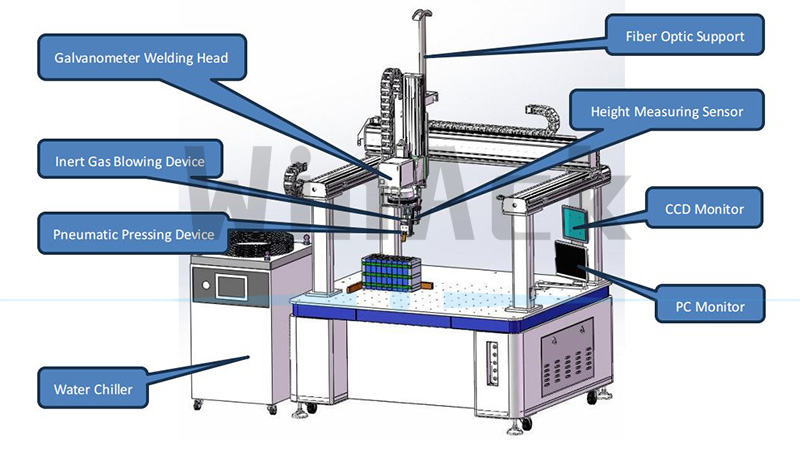 Battery Pack Laser Welding