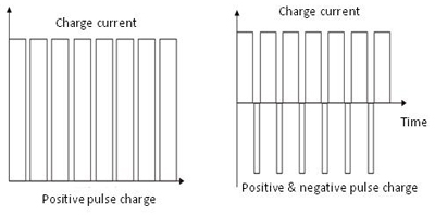 Pruebas de resistencia interna y potencia de la batería EV | Prueba de batería de vehículos eléctricos