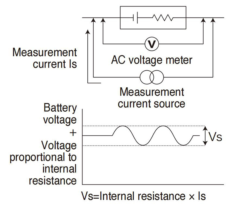 Prueba de resistencia interna de la batería: ACIR y DCIR | Prueba de batería