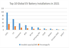 Desafíos para los fabricantes emergentes de celdas de batería